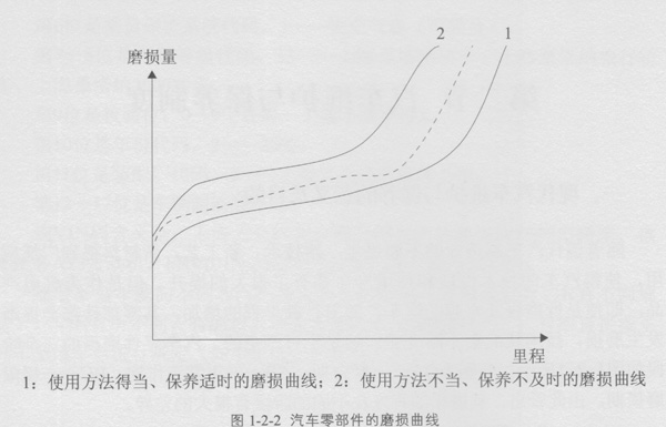 電動汽車維修